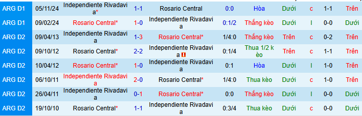 Nhận định, soi kèo Rivadavia vs Rosario Central - Ảnh 4