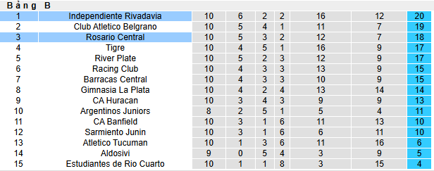 Nhận định, soi kèo Rivadavia vs Rosario Central - Ảnh 5