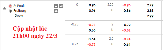 Nhận định, soi kèo St. Pauli vs Freiburg, 23h30 ngày 22/3: Chia điểm nhạt nhòa - Ảnh 6