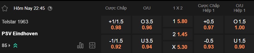 Nhận định, soi kèo Telstar vs PSV, 22h45 ngày 22/3: Khó thắng cách biệt - Ảnh 5