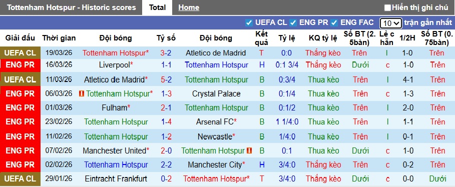 Nhận định, soi kèo Tottenham vs Nottingham, 21h15 ngày 22/3: Gà trống trở lại - Ảnh 4