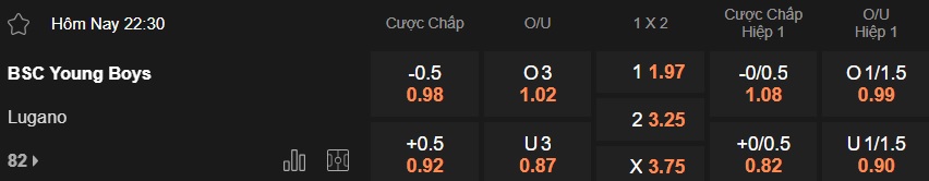 Nhận định, soi kèo Young Boys vs Lugano, 22h30 ngày 22/3: Chủ nhà hồi sinh - Ảnh 5