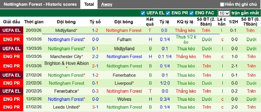 Siêu máy tính dự đoán Tottenham vs Nottingham, 21h15 ngày 22/3 - Ảnh 3