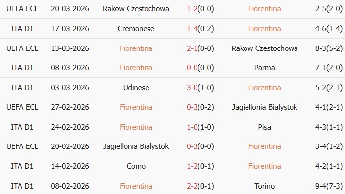 Soi kèo góc Fiorentina vs Inter Milan, 2h45 ngày 23/03 - Ảnh 1