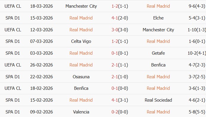 Soi kèo góc Real Madrid vs Atletico Madrid, 3h00 ngày 23/03 - Ảnh 1