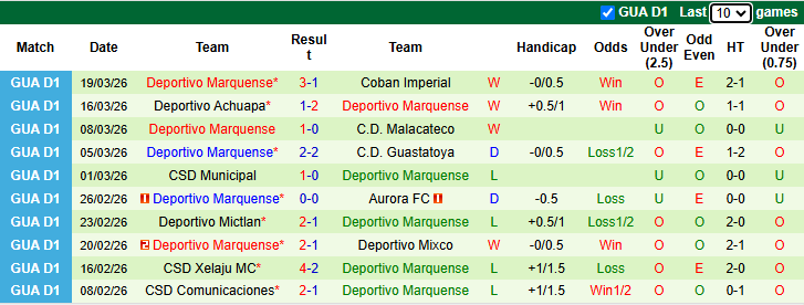 Nhận định, soi kèo Antigua GFC vs Deportivo Marquense, 9h00 ngày 24/3: Sợ xa nhà - Ảnh 3