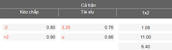 Nhận định soi kèo East Bengal vs Mohammedan SC, 21h00 ngày 23/3: Tiếp tục thua - Ảnh 4