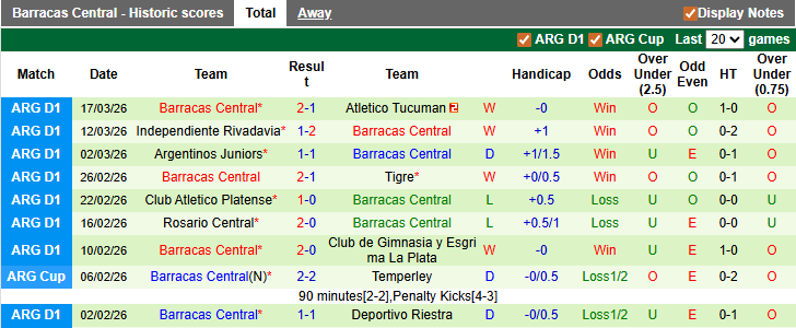Nhận định, soi kèo Huracan vs Barracas Central, 7h00 ngày 24/3: Khó cho chủ nhà - Ảnh 2