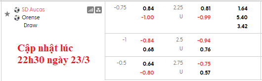 Nhận định, soi kèo Jaguares de Cordoba vs Rionegro Aguilas, 6h20 ngày 24/3: Chủ nhà gặp khó - Ảnh 6