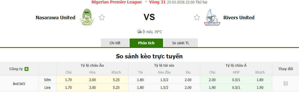 Nhận định, soi kèo Nasarawa United vs Rivers United, 22h00 ngày 23/3: Tự bắn vào chân - Ảnh 1