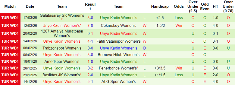 Nhận định soi kèo nữ Hakkarigucu vs nữ Unye Kadin, 17h00 ngày 23/3: Lại thắng - Ảnh 2