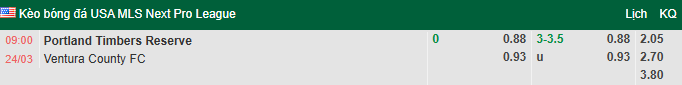 Nhận định, soi kèo Portland Timbers B vs Ventura County, 9h00 ngày 24/3: Tưng bừng - Ảnh 1