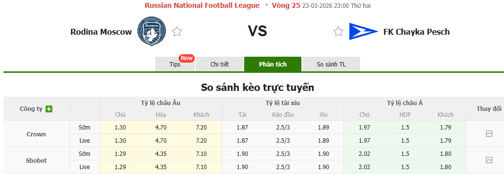 Nhận định, soi kèo Rodina Moscow vs Chayka Pesch, 23h00 ngày 23/3: Cờ tới tay - Ảnh 1