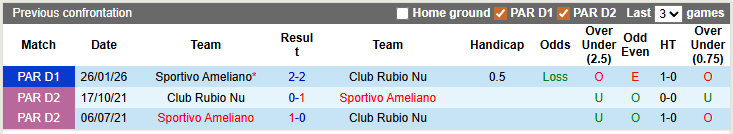 Nhận định, soi kèo Rubio Nu vs Sportivo Ameliano, 6h30 ngày 24/3: Nhạt nhòa - Ảnh 3