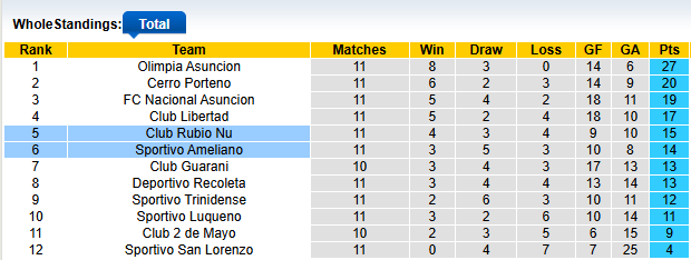 Nhận định, soi kèo Rubio Nu vs Sportivo Ameliano, 6h30 ngày 24/3: Nhạt nhòa - Ảnh 4