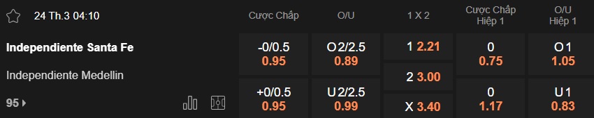 Nhận định, soi kèo Santa Fe vs Independiente Medellin, 04h10 ngày 24/3: Chia điểm! - Ảnh 6