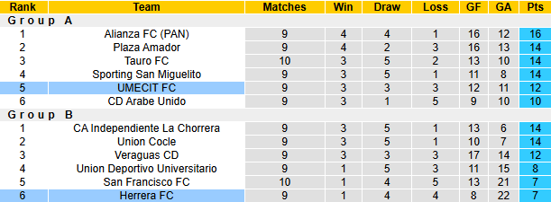 Nhận định, soi kèo UMECIT vs Herrera, 8h30 ngày 24/3: Khách khủng hoảng - Ảnh 5