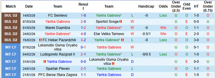 Nhận định, soi kèo Yantra Gabrovo vs Fratria, 23h00 ngày 23/3: Mất kiểm soát - Ảnh 2