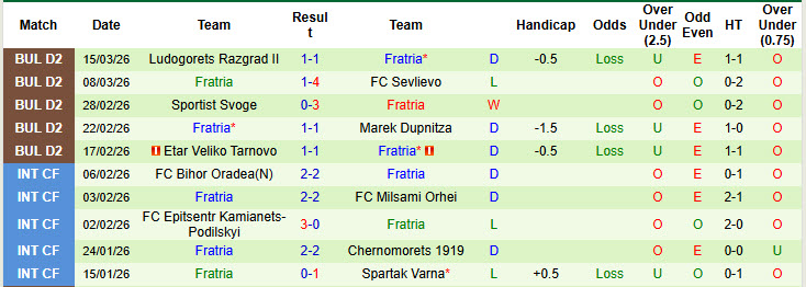 Nhận định, soi kèo Yantra Gabrovo vs Fratria, 23h00 ngày 23/3: Mất kiểm soát - Ảnh 3