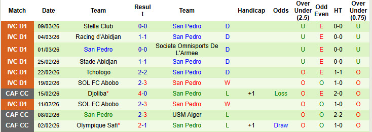 Nhận định, soi kèo Zoman vs San Pedro, 23h00 ngày 23/3: Trận đấu rơi điểm - Ảnh 3