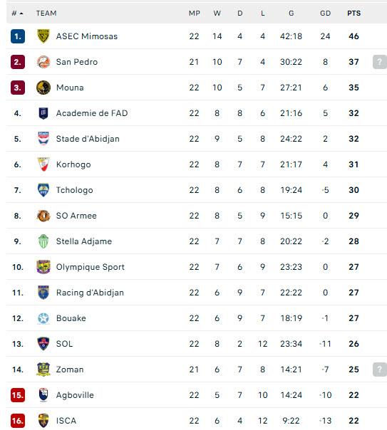 Nhận định, soi kèo Zoman vs San Pedro, 23h00 ngày 23/3: Trận đấu rơi điểm - Ảnh 5