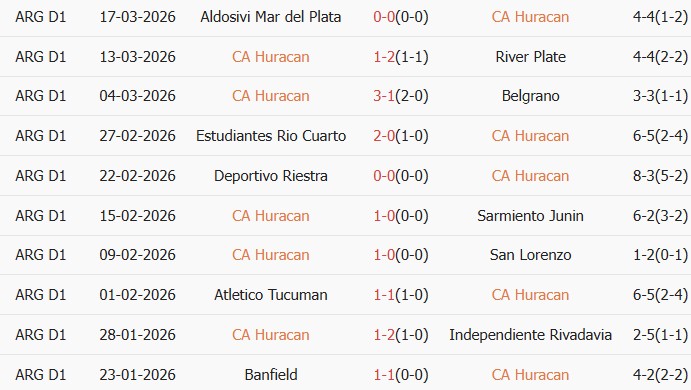 Soi kèo góc CA Huracan vs Barracas Central, 7h15 ngày 24/03 - Ảnh 1