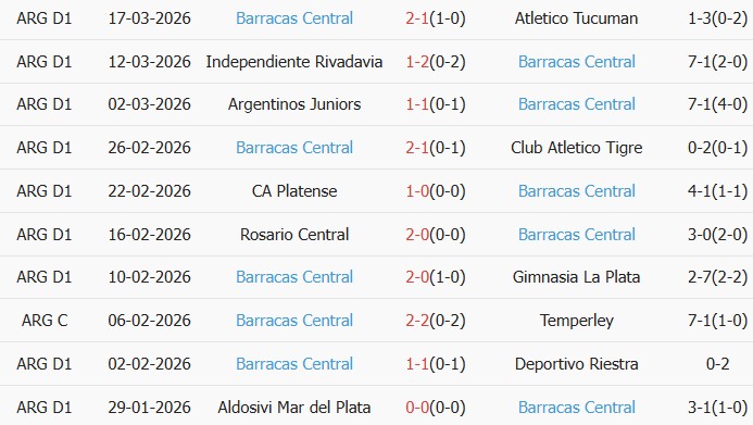 Soi kèo góc CA Huracan vs Barracas Central, 7h15 ngày 24/03 - Ảnh 2