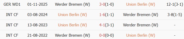 Soi kèo góc Nữ Union Berlin vs Nữ Werder Bremen, 0h00 ngày 24/03 - Ảnh 3