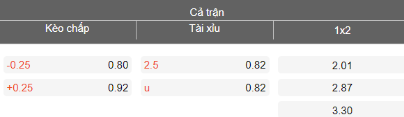 Nhận định soi kèo Aksarayspor vs Fethiyespor, 18h00 ngày 24/3: Tiếp tục thắng - Ảnh 4