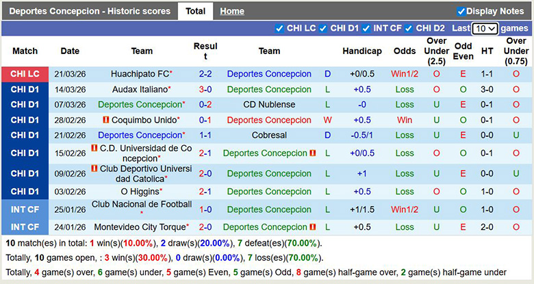 Nhận định, soi kèo Deportes Concepcion vs Colo-Colo, 6h30 ngày 25/3: Kỵ giơ - Ảnh 2