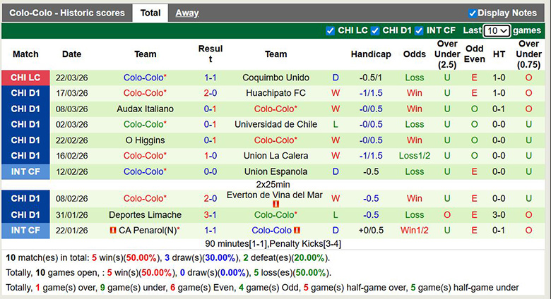 Nhận định, soi kèo Deportes Concepcion vs Colo-Colo, 6h30 ngày 25/3: Kỵ giơ - Ảnh 3