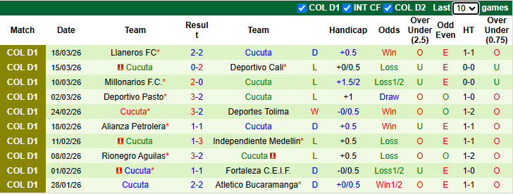 Nhận định, soi kèo Deportivo Pereira vs Cucuta, 3h30 ngày 25/3: Vượt mặt khách - Ảnh 3