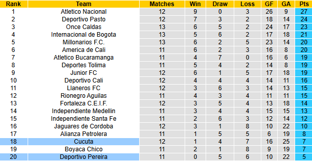 Nhận định, soi kèo Deportivo Pereira vs Cucuta, 3h30 ngày 25/3: Vượt mặt khách - Ảnh 5