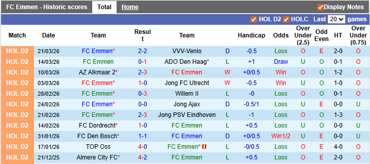 Nhận định, soi kèo Emmen vs Cambuur, 2h00 ngày 25/3: Tưng bừng - Ảnh 1