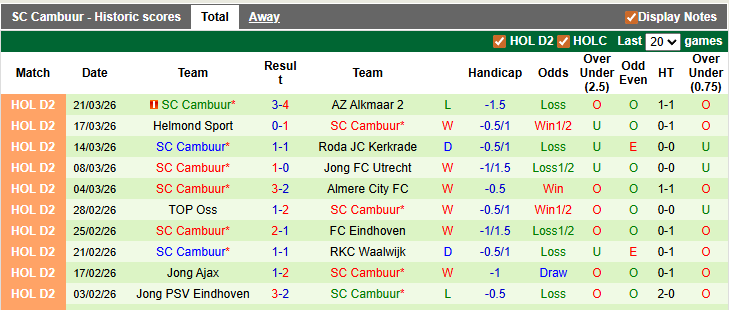 Nhận định, soi kèo Emmen vs Cambuur, 2h00 ngày 25/3: Tưng bừng - Ảnh 2
