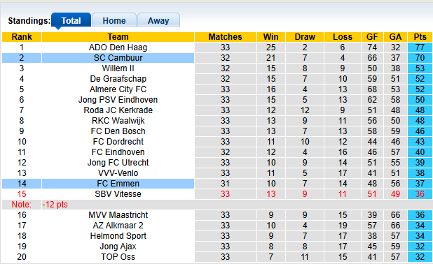 Nhận định, soi kèo Emmen vs Cambuur, 2h00 ngày 25/3: Tưng bừng - Ảnh 4