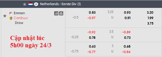 Nhận định, soi kèo Emmen vs Cambuur, 2h00 ngày 25/3: Tưng bừng - Ảnh 5