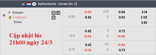 Nhận định, soi kèo Emmen vs Cambuur, 2h00 ngày 25/3: Tưng bừng - Ảnh 6