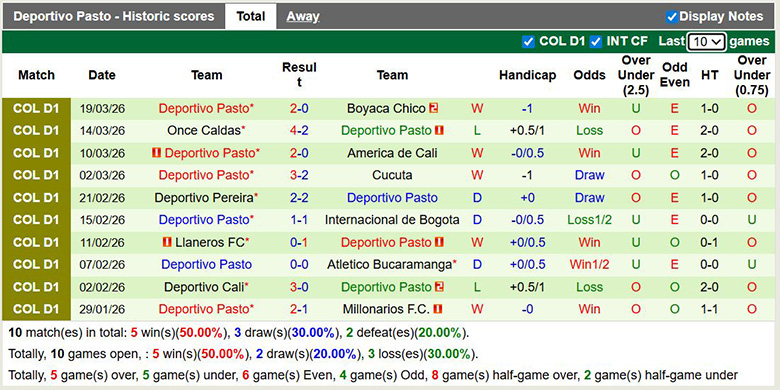 Nhận định, soi kèo Fortaleza C.E.I.F. vs Deportivo Pasto, 8h ngày 25/3: Lợi thế sân nhà - Ảnh 4