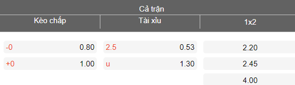 Nhận định soi kèo Garhwal Diamond vs Friends United, 11h30 ngày 24/3: Dễ hòa - Ảnh 2