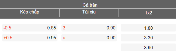 Nhận định soi kèo Garhwal vs Vatika, 14h30 ngày 24/3: Dễ đoán - Ảnh 4