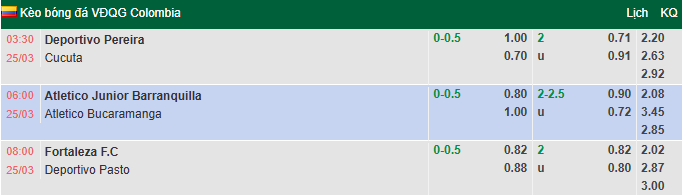 Nhận định, soi kèo Junior vs Atletico Bucaramanga, 6h00 ngày 25/3: Cân bằng - Ảnh 1