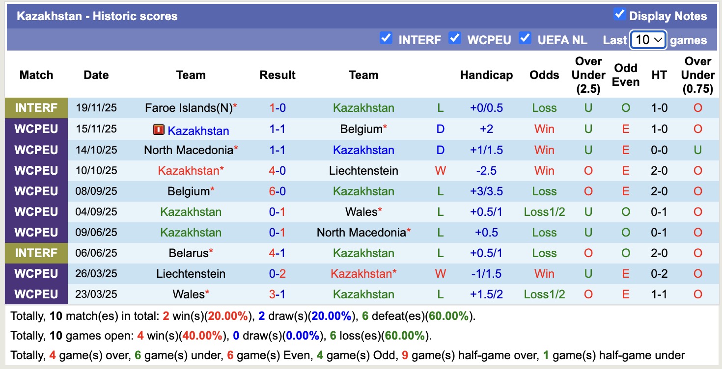 Nhận định, soi kèo Kazakhstan vs Namibia, 17h00 ngày 25/3: Ám ảnh xa nhà - Ảnh 3