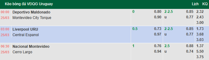 Nhận định, soi kèo Liverpool Montevideo vs Central Espanol, 3h00 ngày 25/3: Giải mã tân binh - Ảnh 1