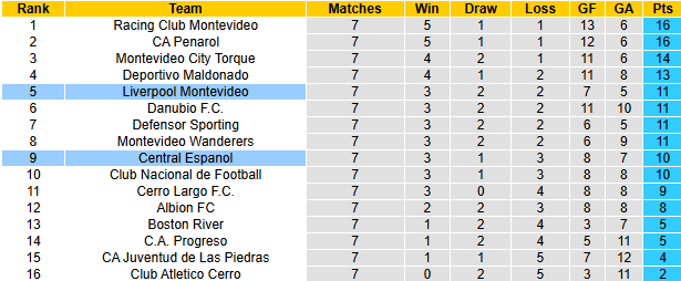 Nhận định, soi kèo Liverpool Montevideo vs Central Espanol, 3h00 ngày 25/3: Giải mã tân binh - Ảnh 5