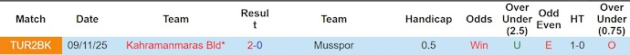 Nhận định, soi kèo Musspor vs Kahramanmaras, 18h00 ngày 24/3: Khó lường - Ảnh 3