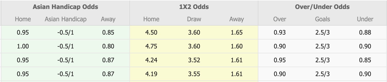 Nhận định, soi kèo Nữ Central Coast Mariners vs Nữ Wellington Phoenix, 15h00 ngày 25/3: Lật lại lịch sử - Ảnh 1