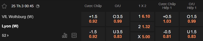 Nhận định, soi kèo Nữ Wolfsburg vs Nữ Lyon, 00h45 ngày 25/3: Bắt nạt chủ nhà - Ảnh 4