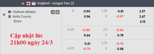 Nhận định, soi kèo Oldham vs Notts County, 2h45 ngày 25/3: Cân bằng - Ảnh 6