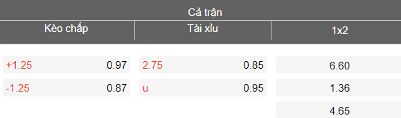 Nhận định soi kèo U19 Armenia vs U19 Kosovo, 17h00 ngày 24/3: Out trình - Ảnh 4